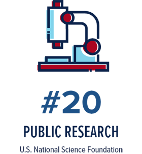#20 Public Research U.S. National Science Foundation