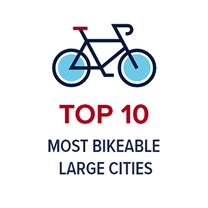 Top 10 Most Bikeable Large Cities