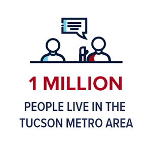 1 Million people live in the Tucson Metro area