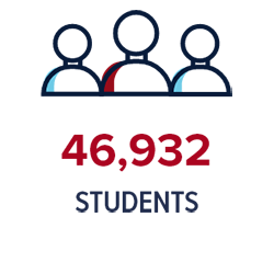 46,932 Students