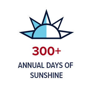 300+ Annual Days of Sunshine